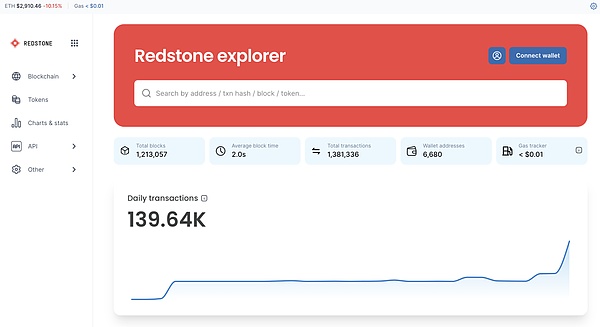 Chainlink：区块链世界的数据搬运工，一个月暴涨132%的背后
