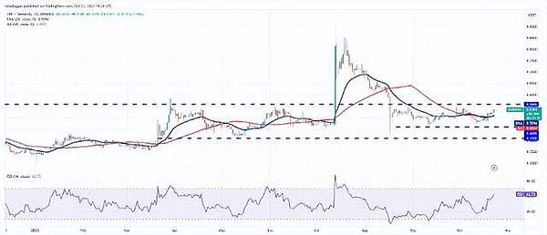 牛市真的来了？看看资金流向怎么说
