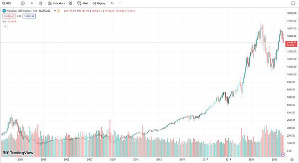 以太坊合并一年后：MEV格局的变与不变