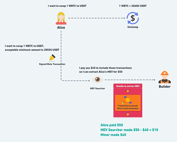奢侈品牌的Web3突围战：当Vertu遇见区块链