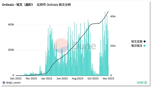 Rollup 安全性之争:一场关于区块链未来的深度探讨