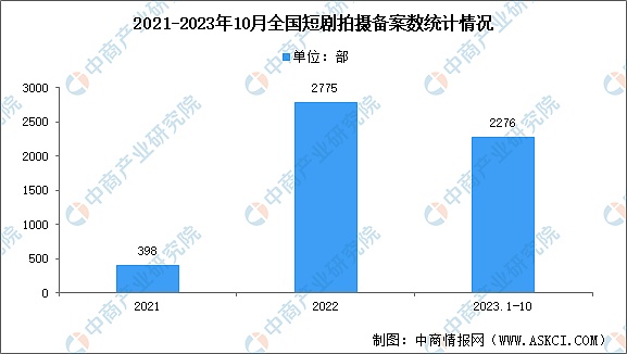 以太坊持仓量飙升：牛市真的要来了？