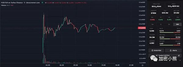 SOL币的惊天大逆转：从FTX阴影到百倍神话