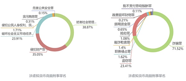 市场周记：火币HTX上的狂欢与思考
