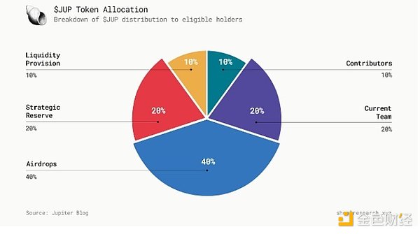 4E金融卡：让你的钱24小时都在打工的支付神器