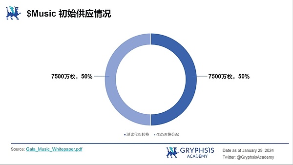 区块链日报：富达牵手安永 贝莱德ETF乌龙事件启示录