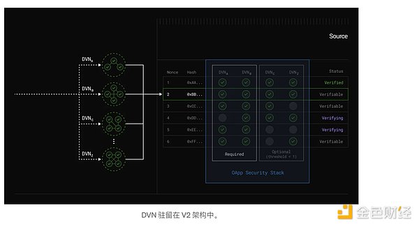 zkSync为何选择无名小卒TxFusion来接管命脉级跨链桥？