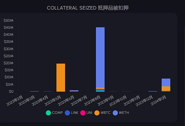 FTX巨额加密货币转移背后：2亿美元抛售潮为何没压垮市场？