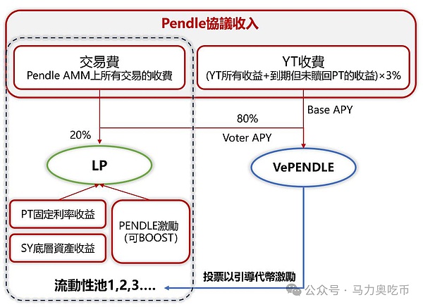 加密货币市场观察：比特币稳步筑底，以太坊蓄势待发