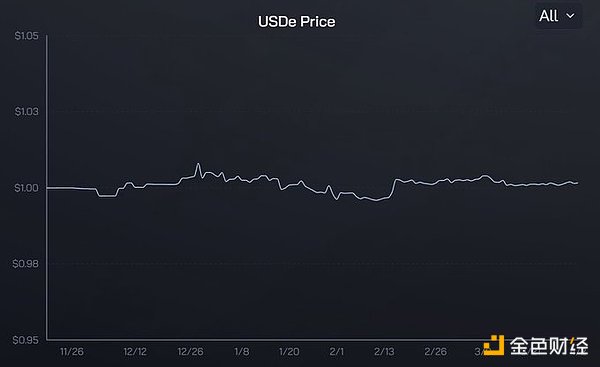 11月19日币市观察：BTC和ETH下午交易策略分享