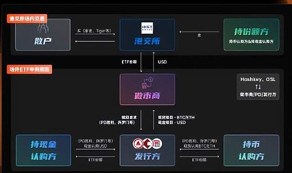 重磅！NFTScan强势入驻Starknet生态，开启Layer2 NFT新纪元