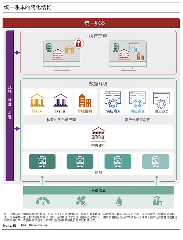 当Visa开始拥抱稳定币，我们的生活支付方式正在发生怎样的变革？