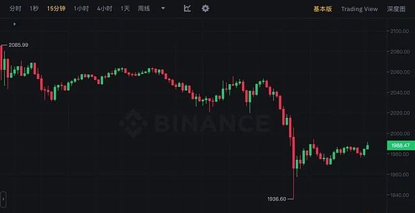 昨夜比特币暴涨700点！看我如何精准布局