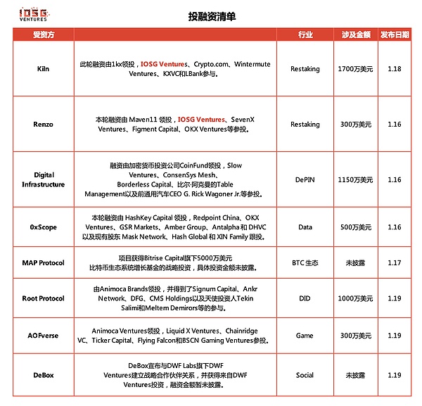 SSFINALITY：区块链世界的下一匹黑马，你准备好了吗？