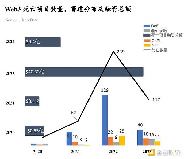 Web3投资启示录：如何在牛熊转换中慧眼识金