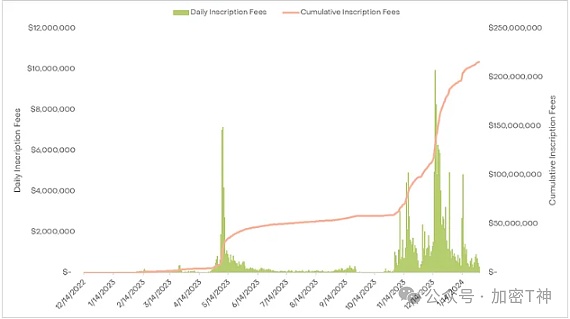 XRP的冰火两重天：短线承压vs长线爆发