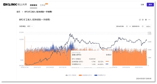 区块链的历史使命：从比特币创世到Arweave的数字永恒