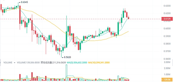 市场动荡中的一抹亮色：比特币9月走势启示录