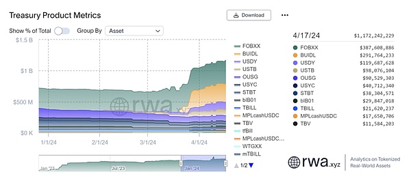 Web3.0每日观察：资本寒冬中的暖流与加密生态新动态