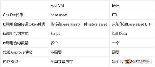 De.Fi 2.0为何成为加密圈的香饽饽？深度剖析其火爆市场的关键原因