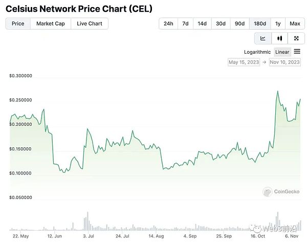 牛市冲锋号：从BTC到Meme币的全方位市场解读