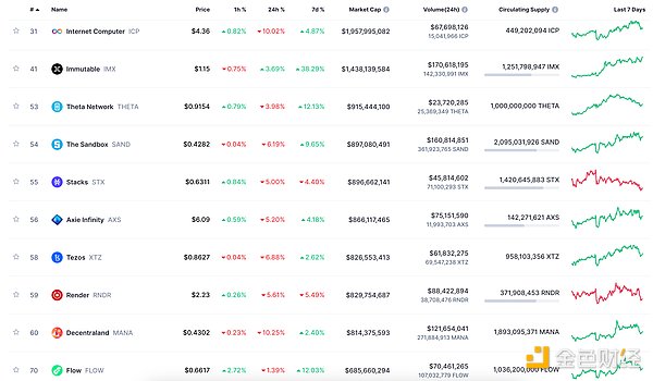 Mesh获2.2亿融资：Web3金融入口争夺战的新玩家