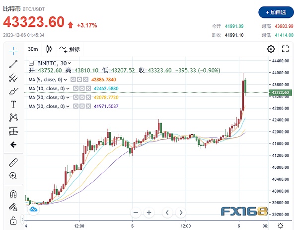 加密货币投资遭遇倒春寒：2025年Q2融资断崖式下跌