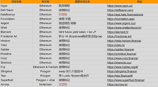 加密寒冬持续：第三季度融资跌至21亿，市场寒意逼人