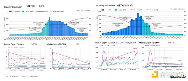 解密Immutable X：NFT世界的游戏规则改变者