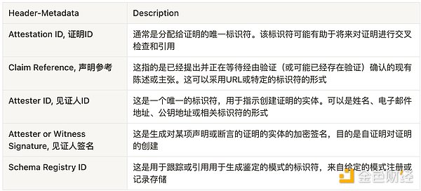 加密货币VC的内幕：他们究竟掌握了什么信息？