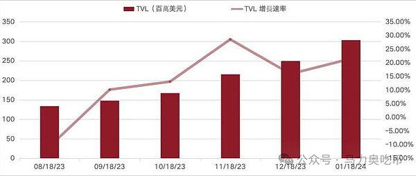 TON生态掘金指南：从Telegram巨量用户池切入的Web3新大陆