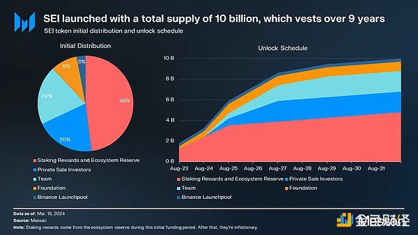 加密货币迎来暖春：比特币破3万美元点燃市场热情
