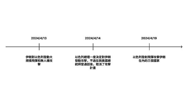加密货币市场风起云涌：黑天鹅阴影下的投资博弈