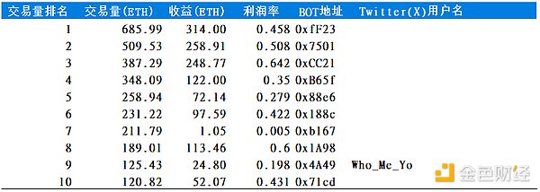 加密世界将迎来怎样的大变局？一位投资者的深度思考