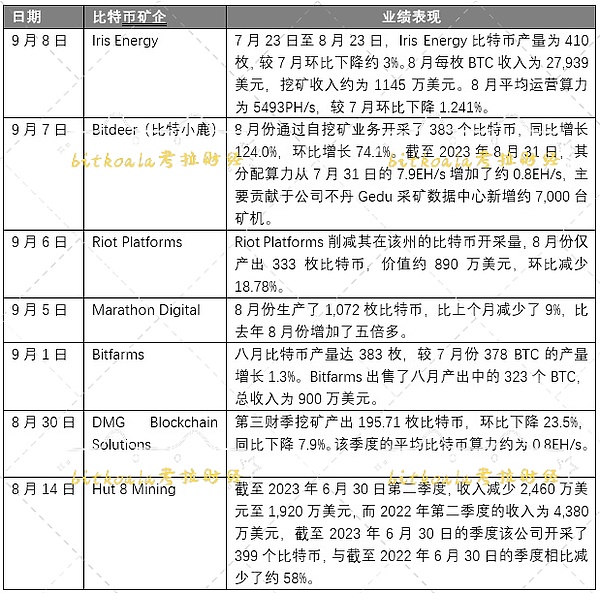 Solana链上Meme币的狂欢：Bonk能否打破暴富神话的魔咒？
