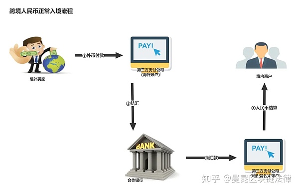 全节点：区块链世界的脊梁骨