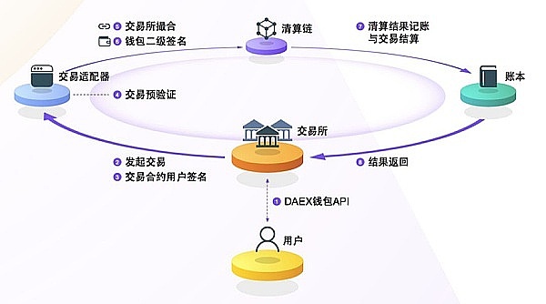 21Shares掌门人谈比特币ETF：这次真的不一样了