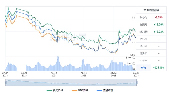 11月23日区块链晨报：监管风暴与市场动态