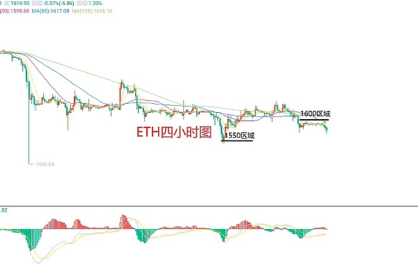 比特币或将迎来史诗级暴涨？华尔街进场或是关键契机