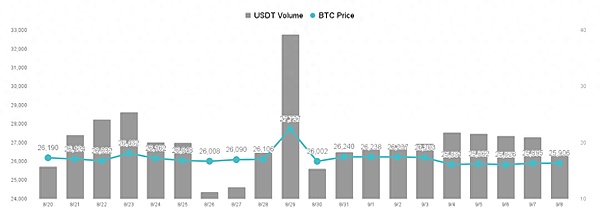 稳定币收益革命：Curve 新作 Yield Basis 能否改写游戏规则？