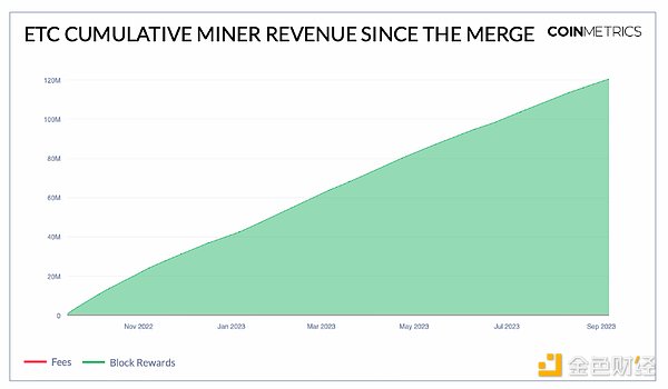ARC20与闪电网络：比特币生态中的两大财富密码