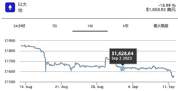 暴赚350点！跟着老司机在币圈躺赚的快乐你想象不到