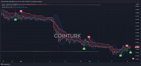 Web3.0市场速递：币安拥抱Polygon原生USDC背后的行业风向