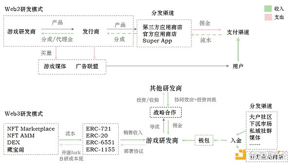 波场TRON再创纪录：64亿笔交易背后的生态狂欢