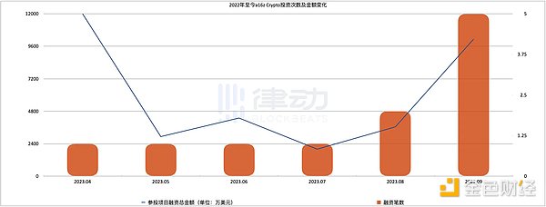 当ORDI暴涨23倍后，我们该如何理性看待？