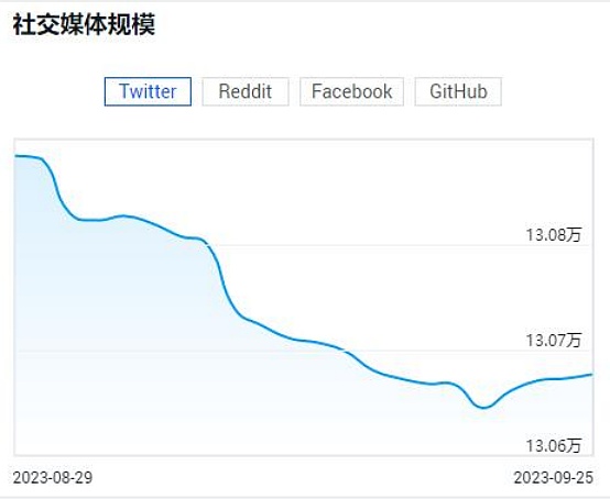 当投资大佬找上门：我们如何在加密世界识破骗局
