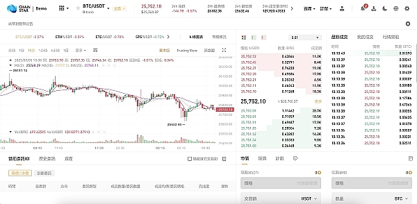 加密货币市场风云变幻：以太坊承压，SOL逆势突围