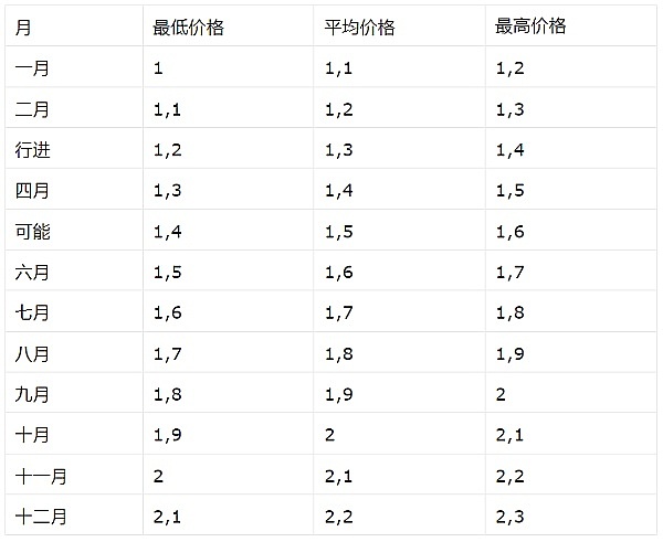 比特币狂欢还能撑多久？9月魔咒将至，老币暗藏暴利机会