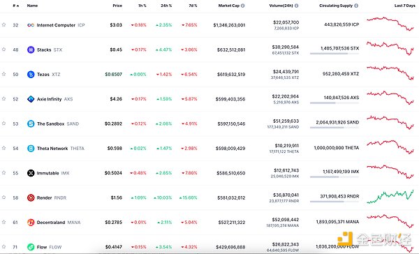 揭秘LBank Launchpad如何成为熊市中的逆袭黑马