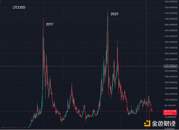 老司机带路！ETH空单30点利润稳稳到手